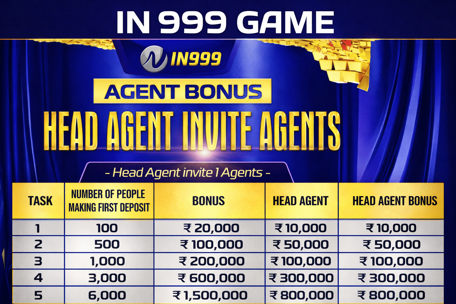  IN999 Game Daily Salary Chart 